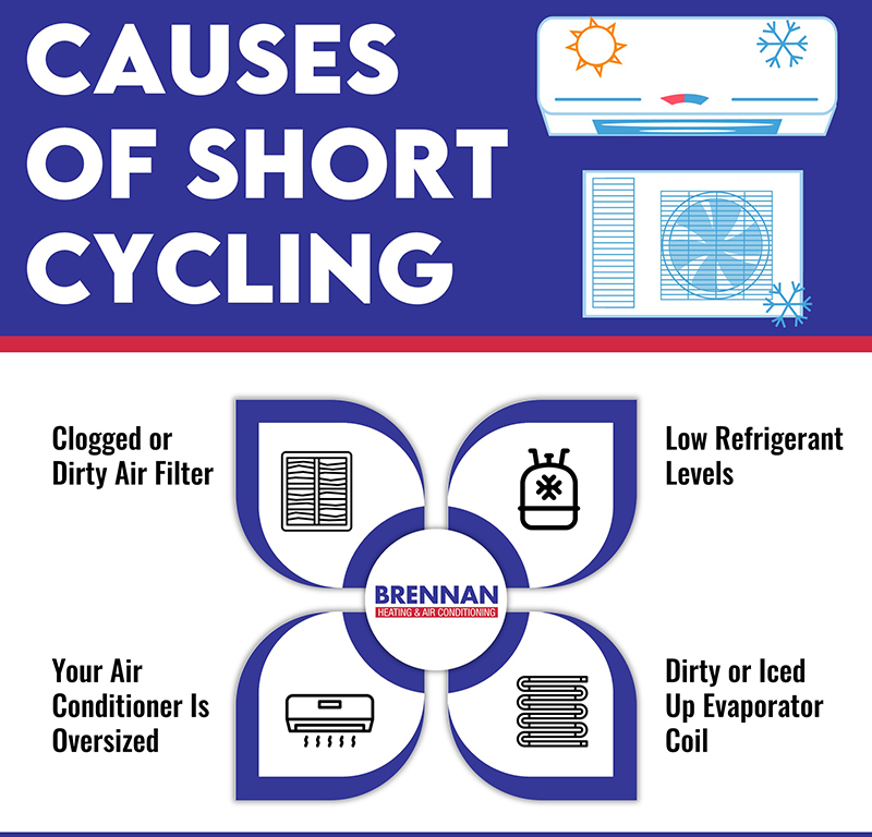 Causes of short cycling