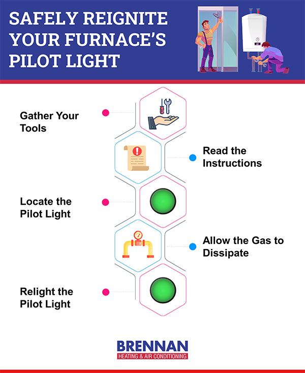 Safely Reignite Your Furnaces Pilot Light graphic